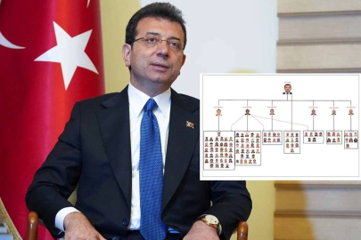 Başsavcı Akın Gürlek açıkladı: İBB iddianamesi tamamlandı... İmamoğlu için 828 yıldan 2352 yıla kadar hapis istendi