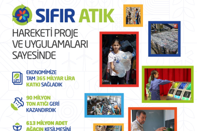 Cumhurbaşkanı Erdoğan’dan Sıfır Atık paylaşımı