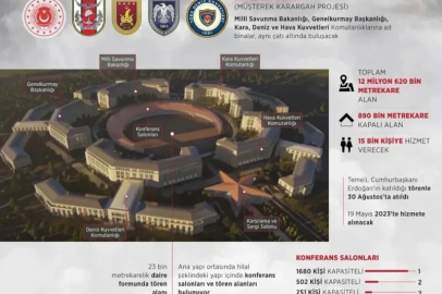 Ay Yıldız Müşterek Karargâhı NATO heyetlerini ağırlayacak