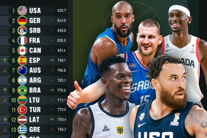 FIBA dünya sıralamasını açıkladı: Türkiye 11. sıradaki yerini korudu
