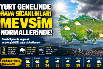 Yurtta hava durumu